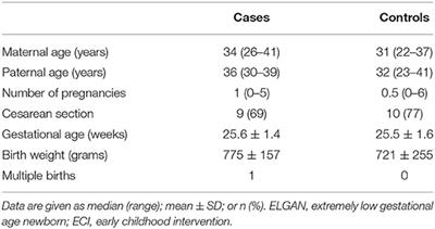 Prospective Randomized Observational Pilot Trial Evaluating the Effect of Information of Early Childhood Intervention on Stress Levels of Parents of Extremely Low Gestational Age Infants at the NICU